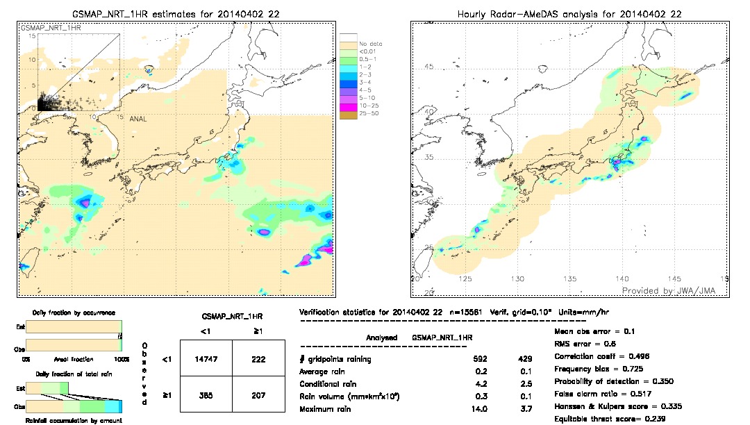 GSMaP NRT validation image.  2014/04/02 22 