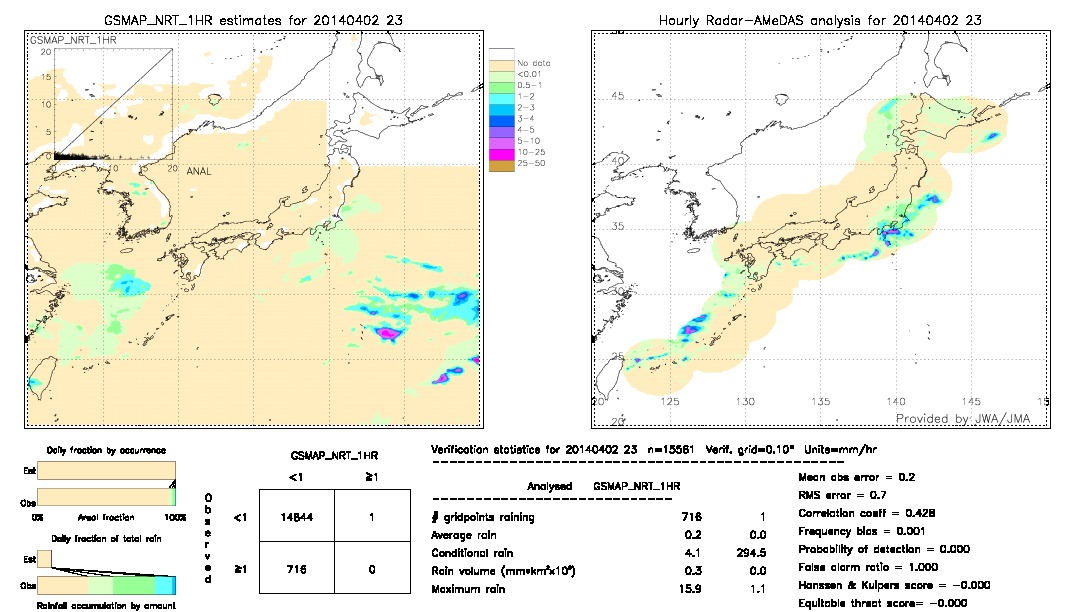 GSMaP NRT validation image.  2014/04/02 23 