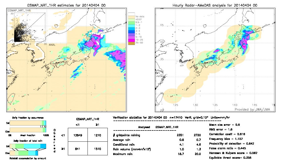 GSMaP NRT validation image.  2014/04/04 00 