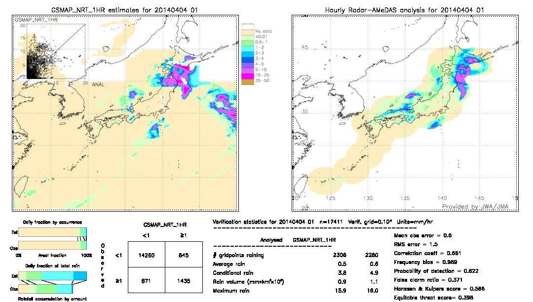 GSMaP NRT validation image.  2014/04/04 01 