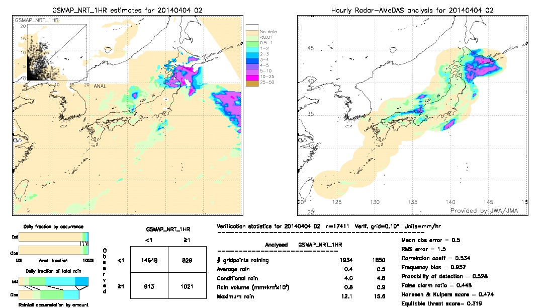 GSMaP NRT validation image.  2014/04/04 02 