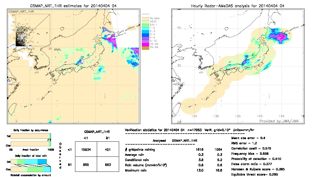 GSMaP NRT validation image.  2014/04/04 04 