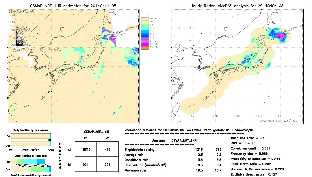 GSMaP NRT validation image.  2014/04/04 05 