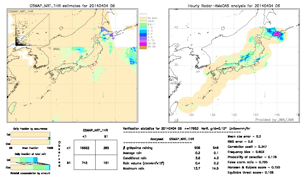 GSMaP NRT validation image.  2014/04/04 06 