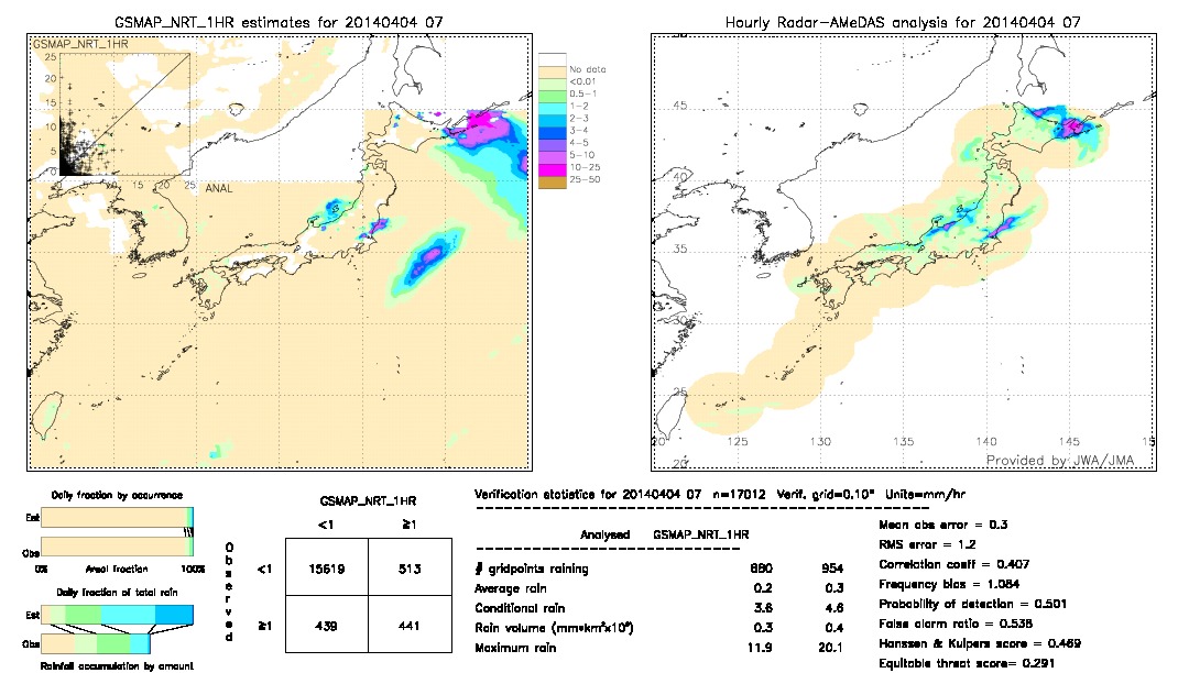 GSMaP NRT validation image.  2014/04/04 07 