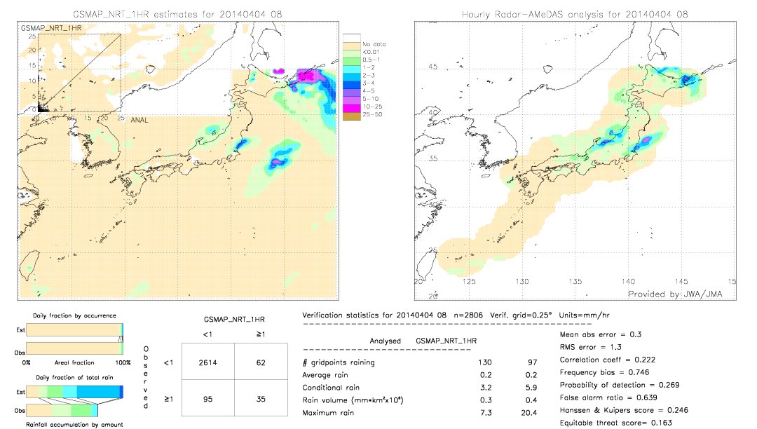 GSMaP NRT validation image.  2014/04/04 08 