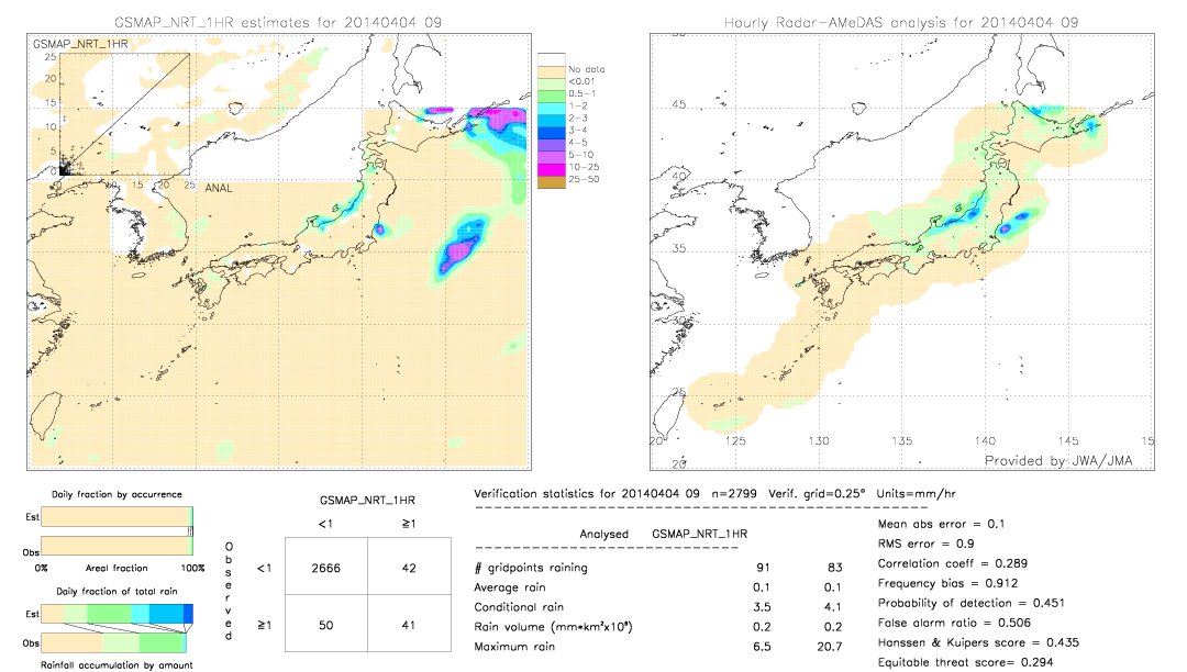 GSMaP NRT validation image.  2014/04/04 09 