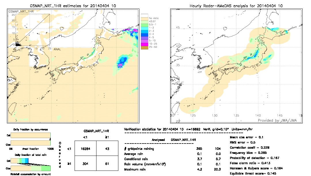 GSMaP NRT validation image.  2014/04/04 10 