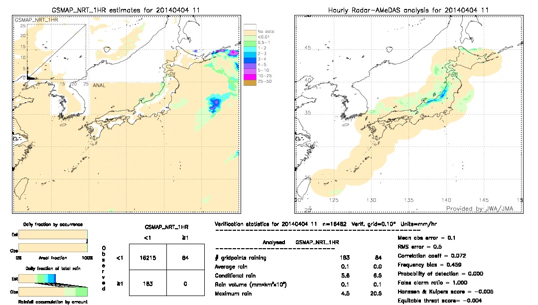 GSMaP NRT validation image.  2014/04/04 11 