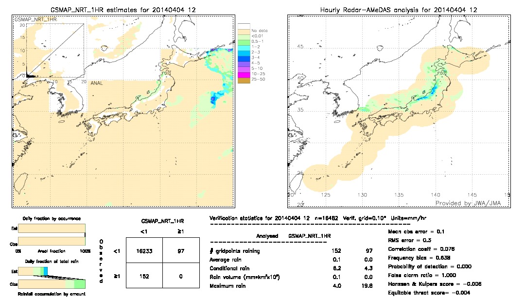 GSMaP NRT validation image.  2014/04/04 12 