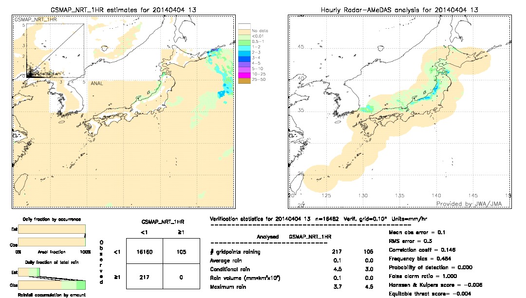 GSMaP NRT validation image.  2014/04/04 13 