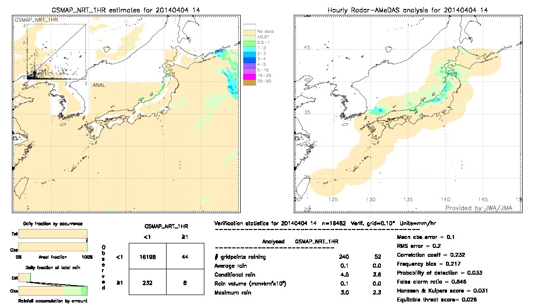 GSMaP NRT validation image.  2014/04/04 14 