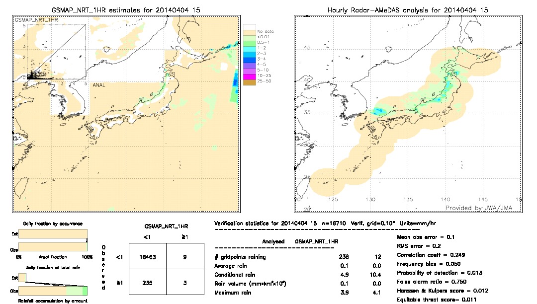 GSMaP NRT validation image.  2014/04/04 15 