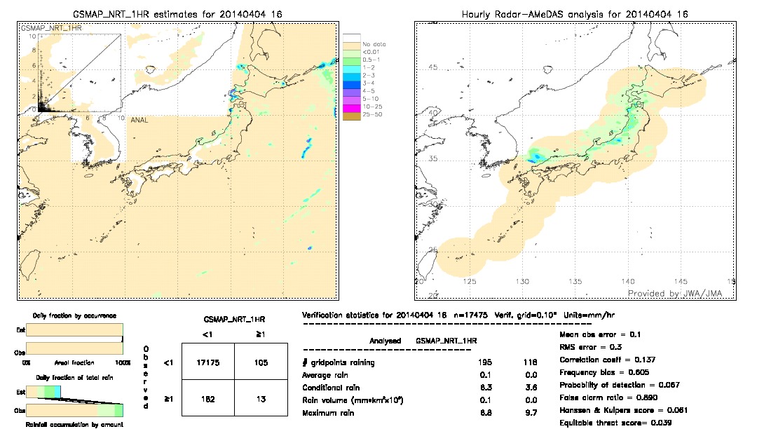 GSMaP NRT validation image.  2014/04/04 16 