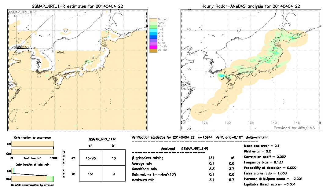 GSMaP NRT validation image.  2014/04/04 22 