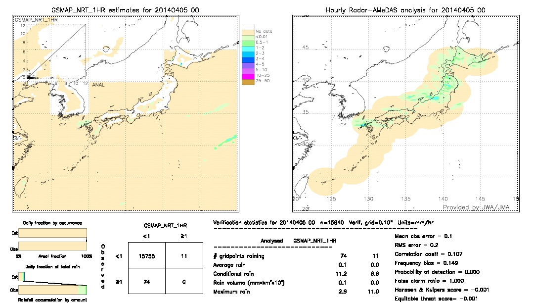 GSMaP NRT validation image.  2014/04/05 00 