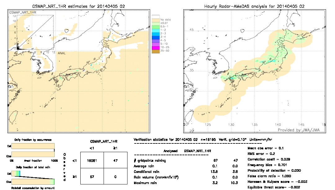 GSMaP NRT validation image.  2014/04/05 02 