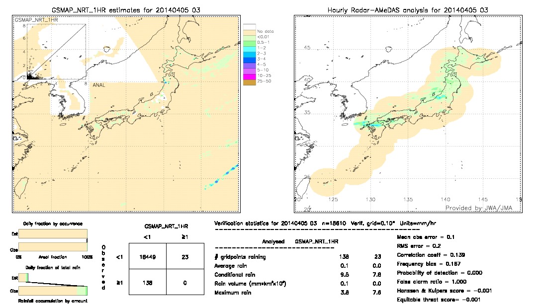 GSMaP NRT validation image.  2014/04/05 03 