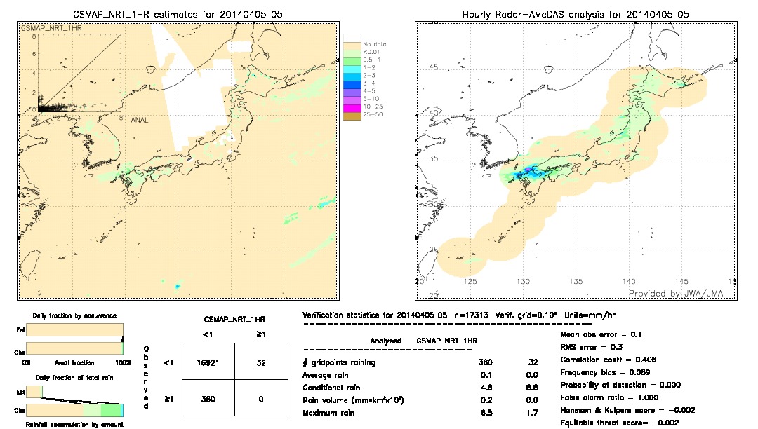 GSMaP NRT validation image.  2014/04/05 05 