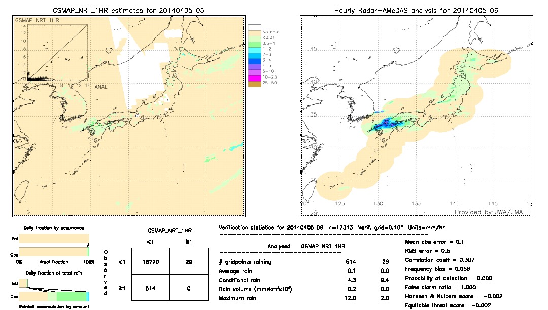 GSMaP NRT validation image.  2014/04/05 06 