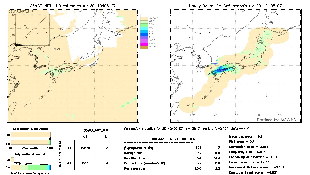 GSMaP NRT validation image.  2014/04/05 07 