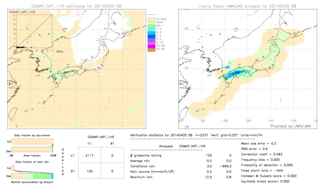 GSMaP NRT validation image.  2014/04/05 08 