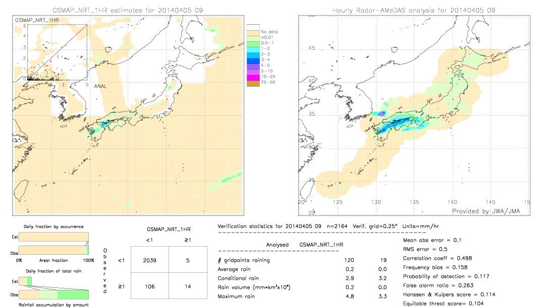 GSMaP NRT validation image.  2014/04/05 09 