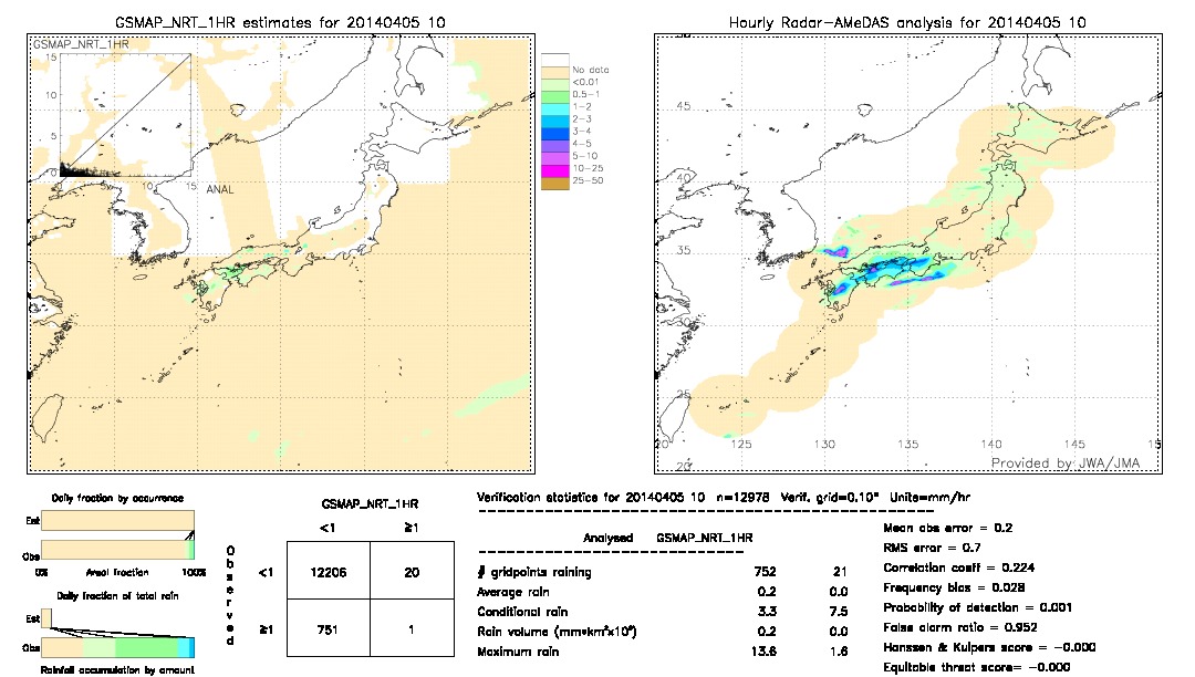 GSMaP NRT validation image.  2014/04/05 10 