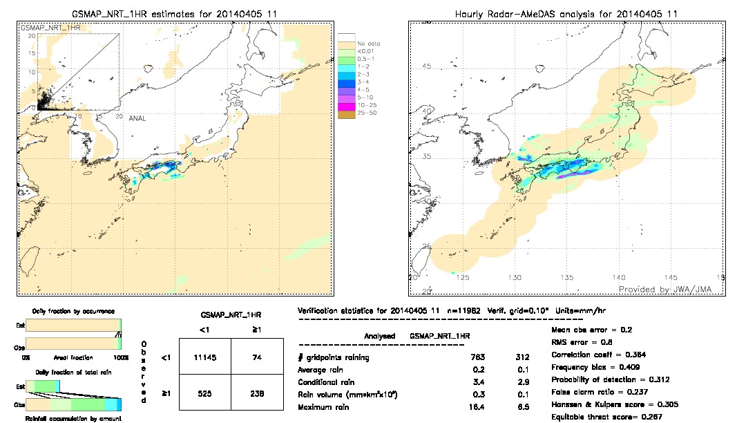 GSMaP NRT validation image.  2014/04/05 11 