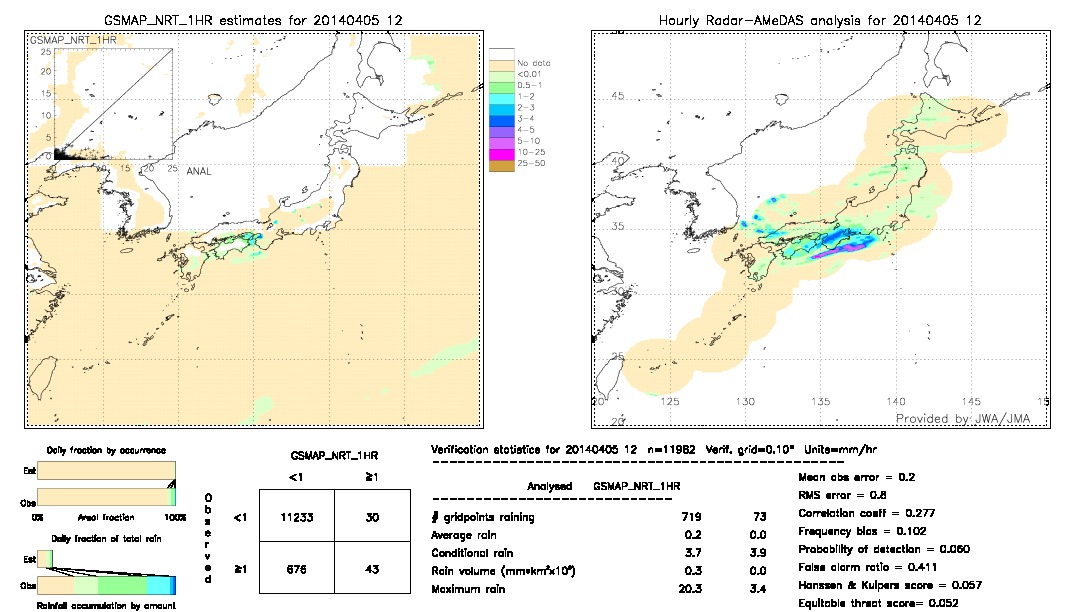 GSMaP NRT validation image.  2014/04/05 12 