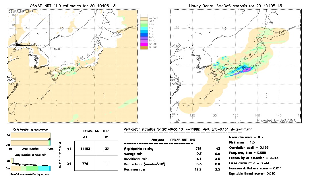 GSMaP NRT validation image.  2014/04/05 13 