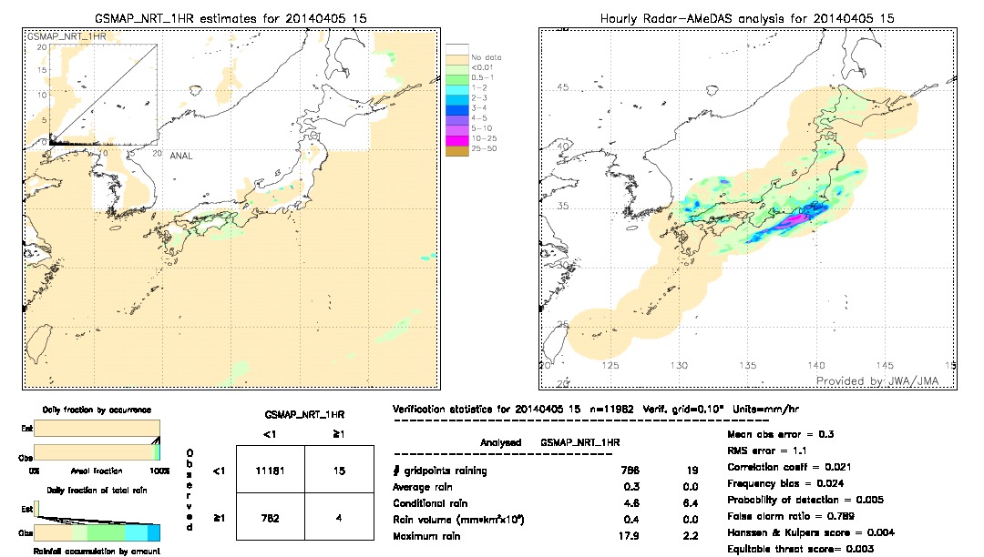 GSMaP NRT validation image.  2014/04/05 15 