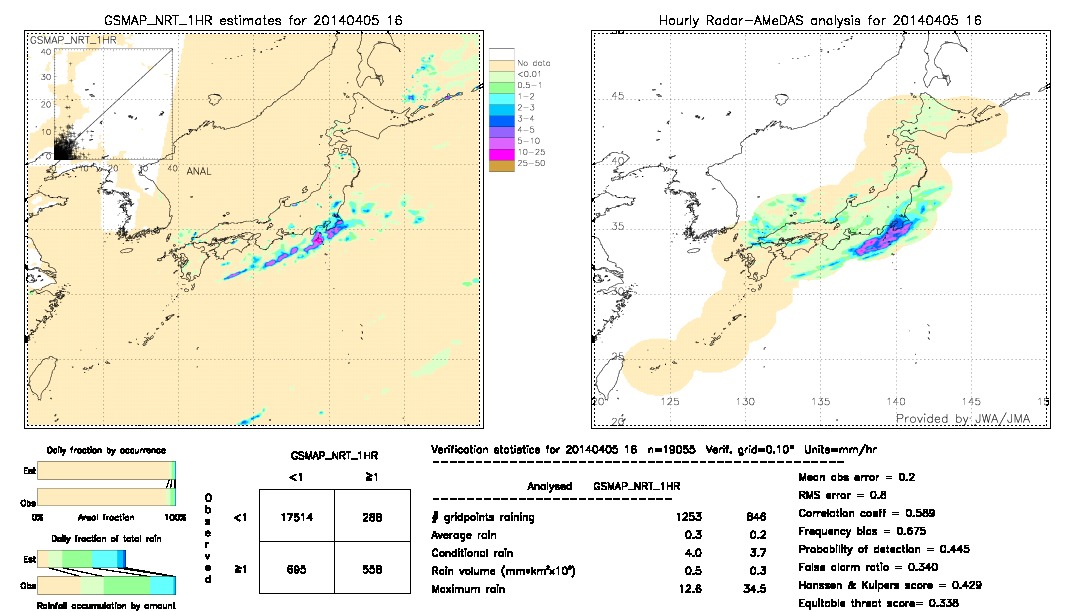 GSMaP NRT validation image.  2014/04/05 16 