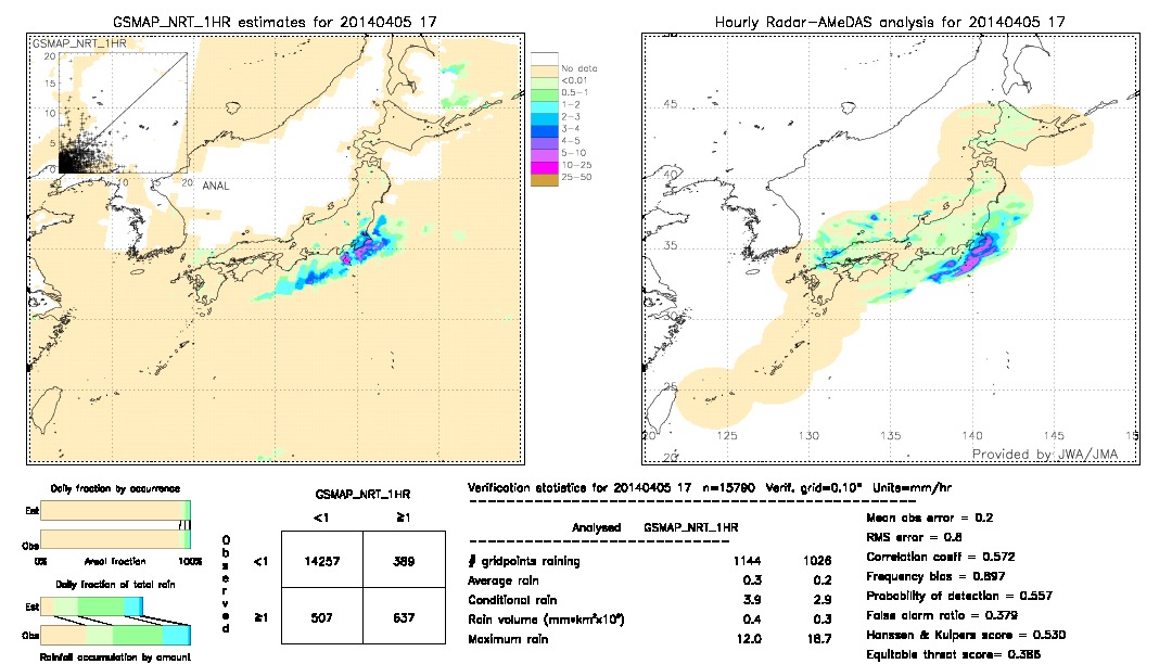 GSMaP NRT validation image.  2014/04/05 17 