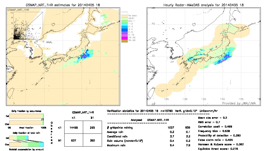 GSMaP NRT validation image.  2014/04/05 18 