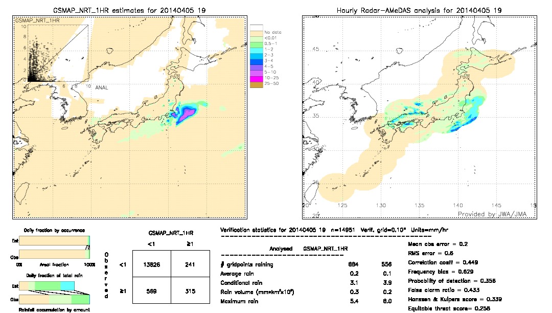 GSMaP NRT validation image.  2014/04/05 19 