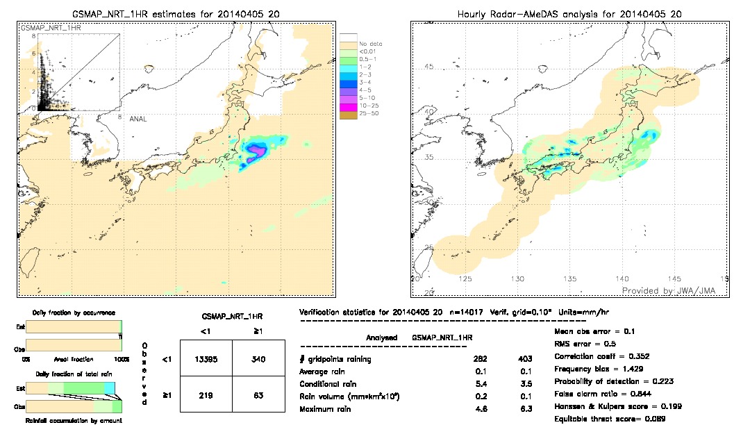 GSMaP NRT validation image.  2014/04/05 20 