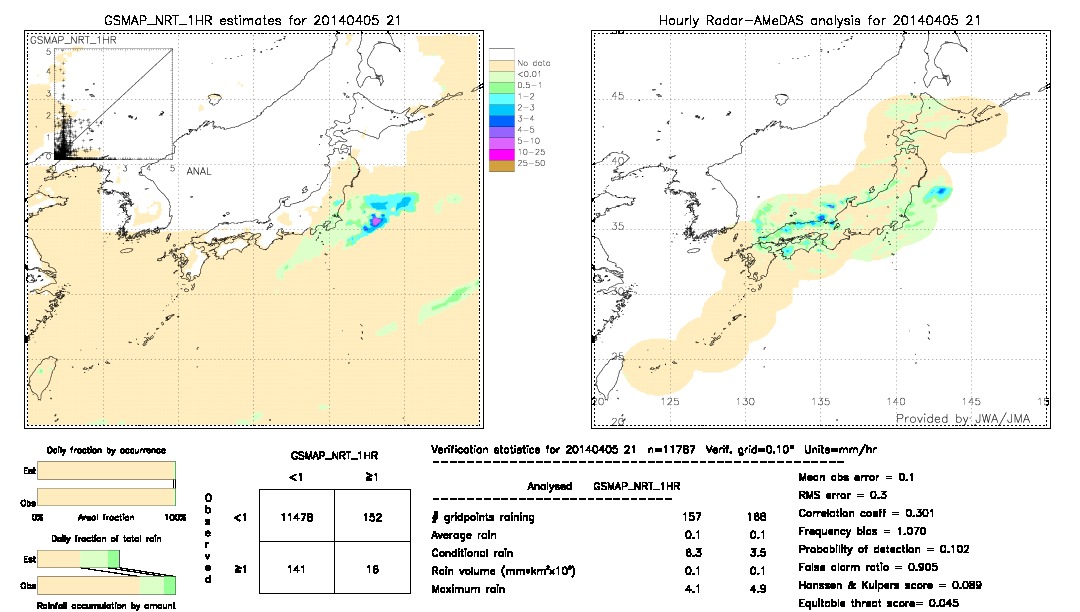 GSMaP NRT validation image.  2014/04/05 21 