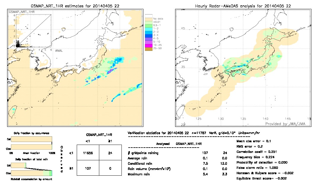 GSMaP NRT validation image.  2014/04/05 22 