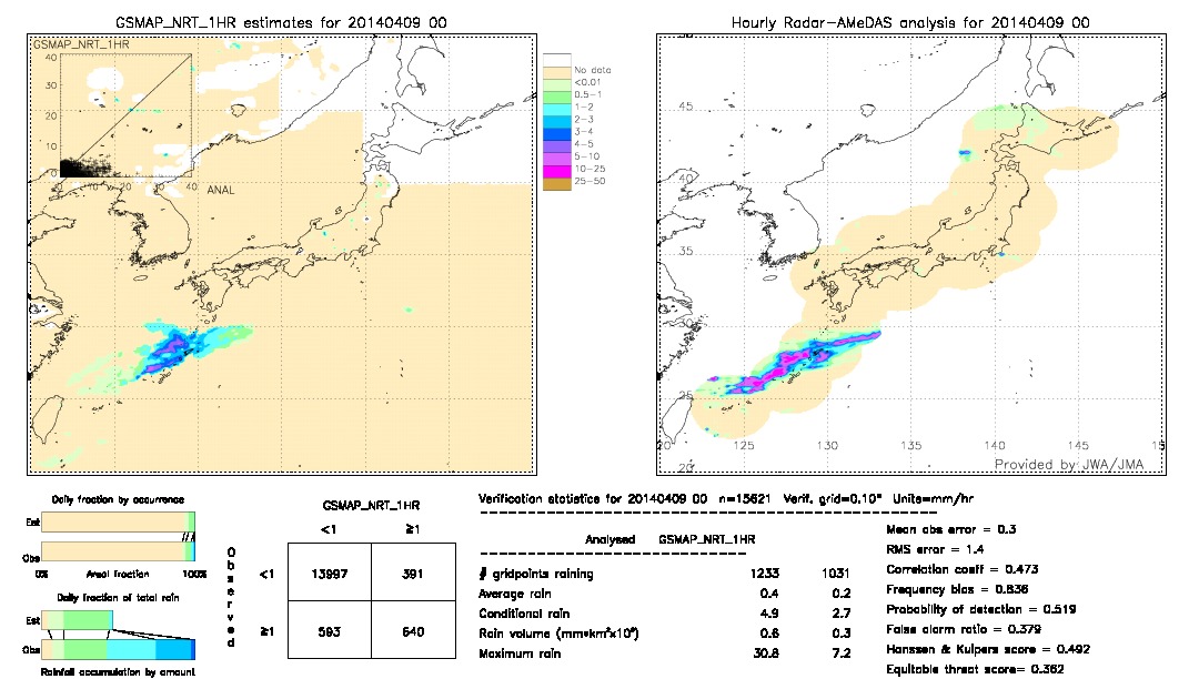 GSMaP NRT validation image.  2014/04/09 00 