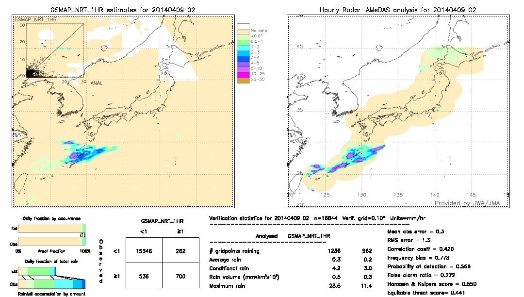 GSMaP NRT validation image.  2014/04/09 02 