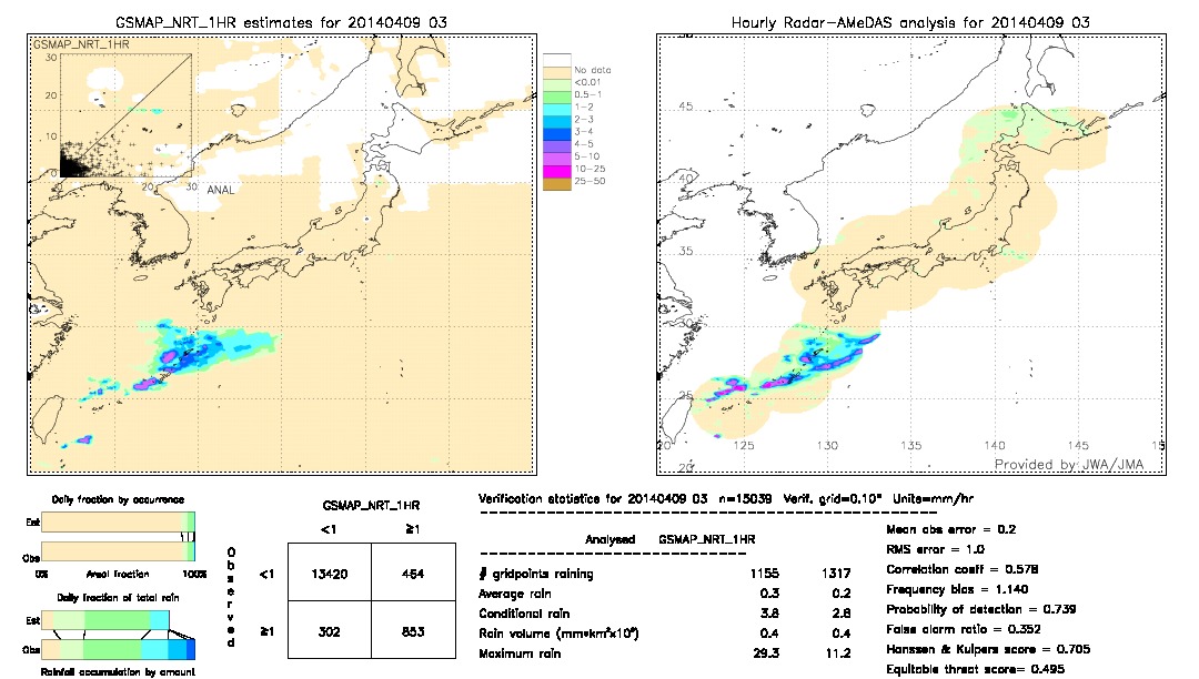 GSMaP NRT validation image.  2014/04/09 03 