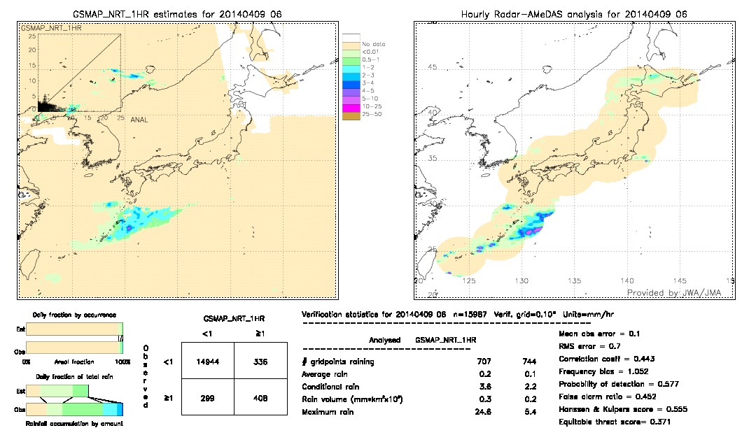 GSMaP NRT validation image.  2014/04/09 06 