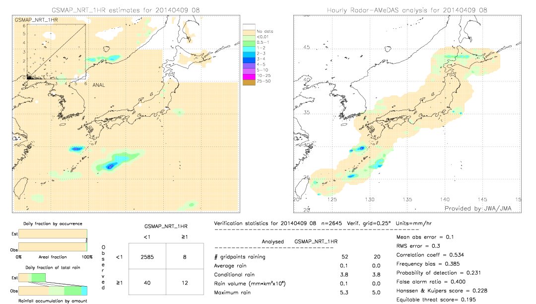 GSMaP NRT validation image.  2014/04/09 08 