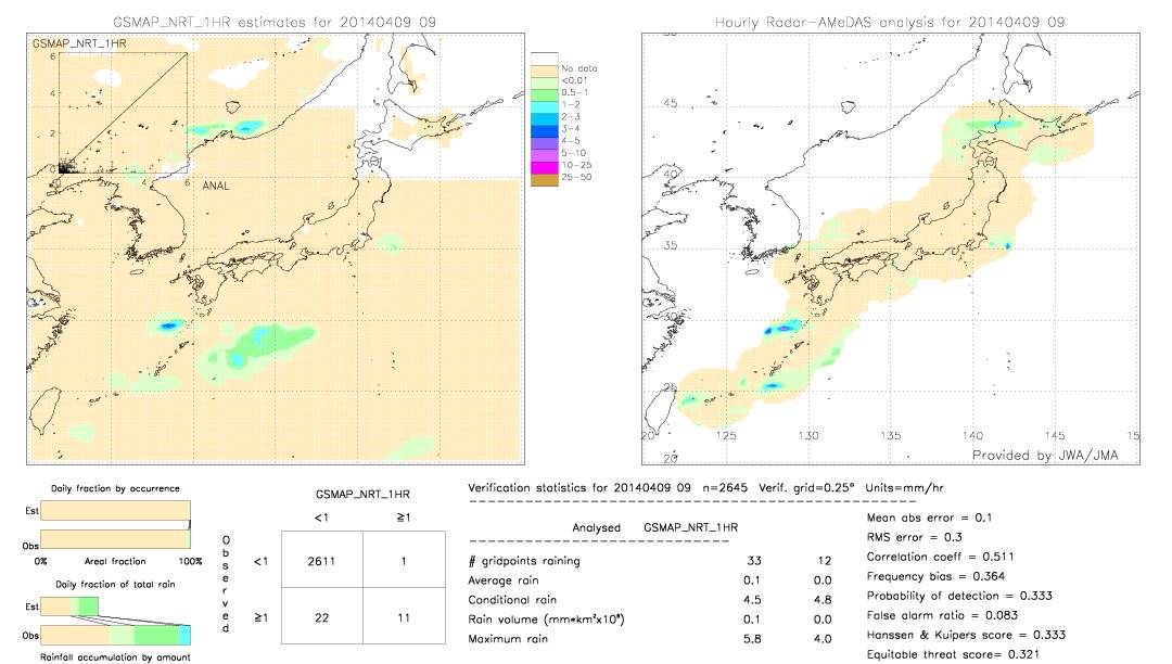 GSMaP NRT validation image.  2014/04/09 09 