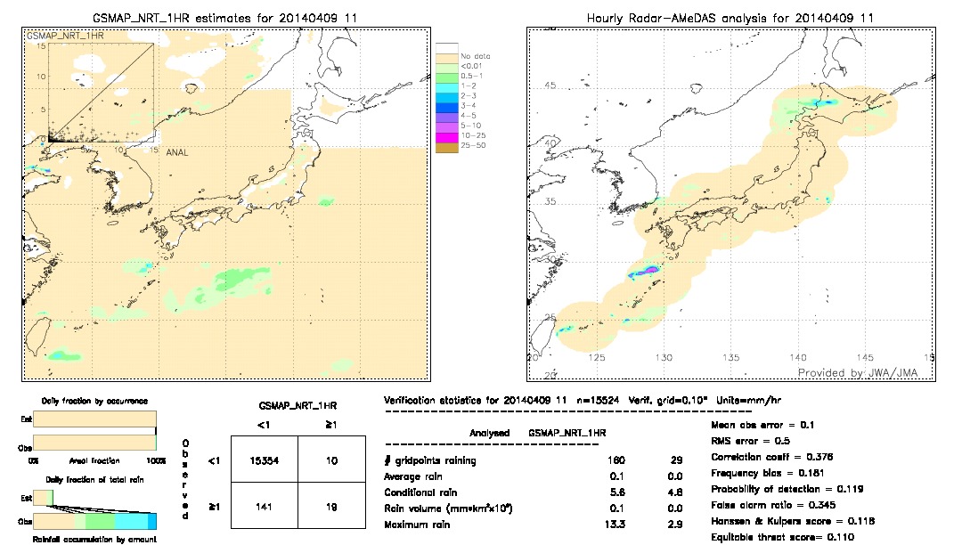 GSMaP NRT validation image.  2014/04/09 11 