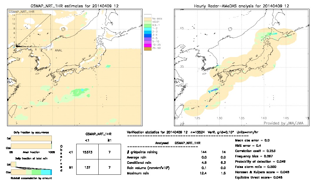 GSMaP NRT validation image.  2014/04/09 12 