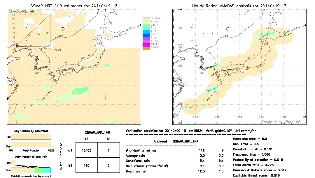 GSMaP NRT validation image.  2014/04/09 13 