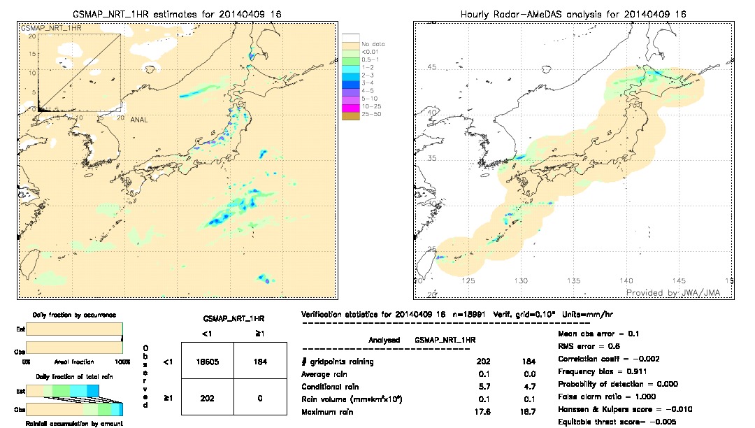 GSMaP NRT validation image.  2014/04/09 16 