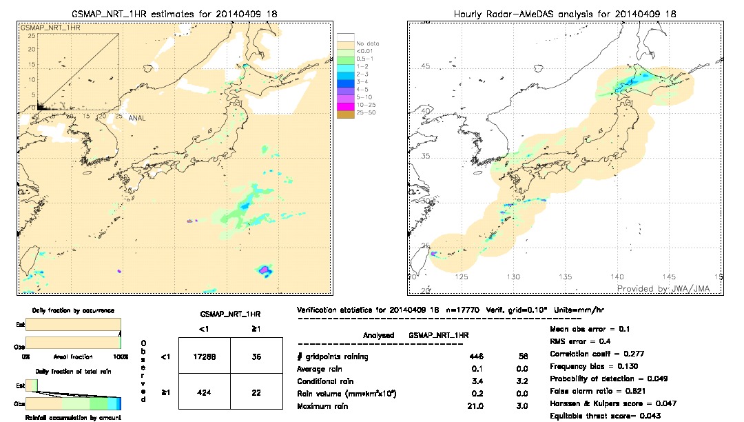 GSMaP NRT validation image.  2014/04/09 18 